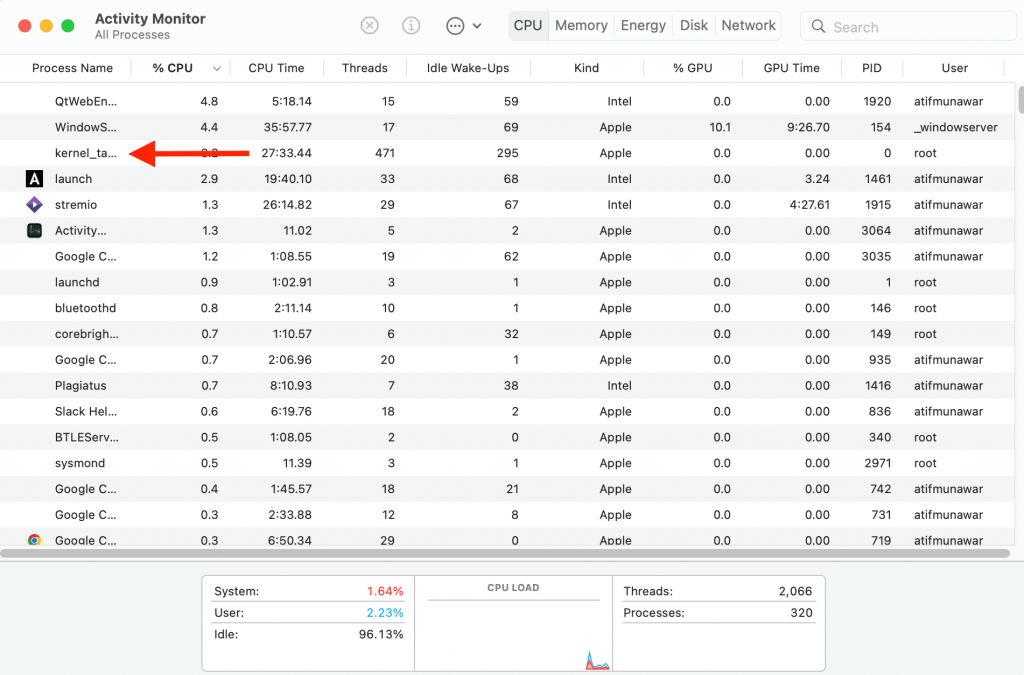 task manager in macbook