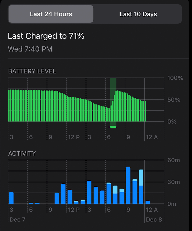 last charged level